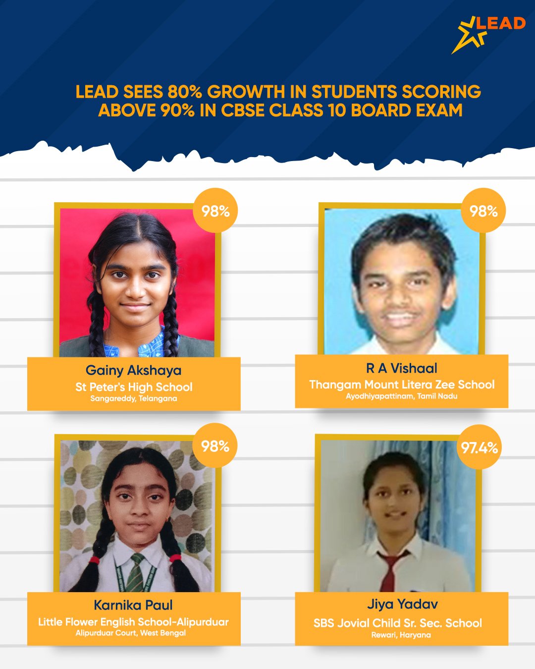 LEAD Sees 80 Growth in Students Scoring Above 90 in CBSE Class 10