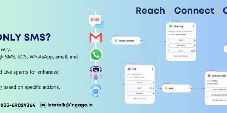 Connect Customer via Omni Channels like RCS, WhatsApp, SMS, Email, Bot & Live Agent along with Drip Marketing with 1ngage - a product by Onex Solutions