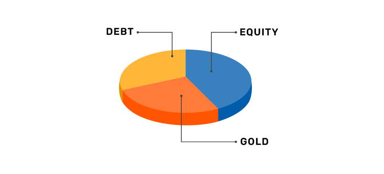 How Bajaj Finserv Multi Asset Allocation Fund helps you balance risk and reward